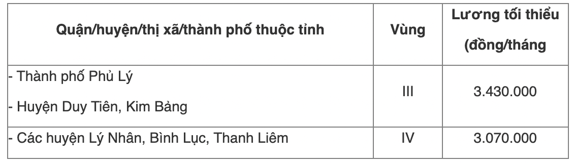 Chi tiết bảng lương tối thiểu vùng năm 2022 của 63 tỉnh thành cả nước - Ảnh 34