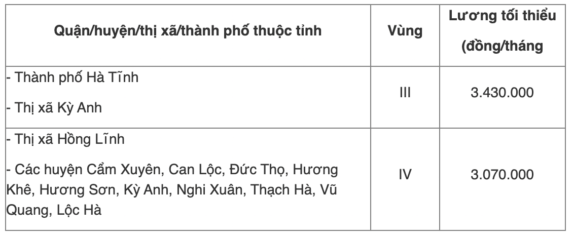 Chi tiết bảng lương tối thiểu vùng năm 2022 của 63 tỉnh thành cả nước - Ảnh 37