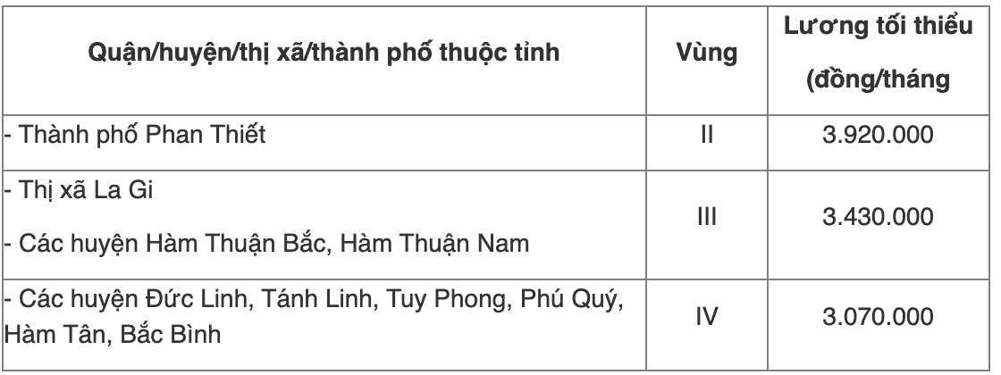 Chi tiết bảng lương tối thiểu vùng năm 2022 của 63 tỉnh thành cả nước - Ảnh 22