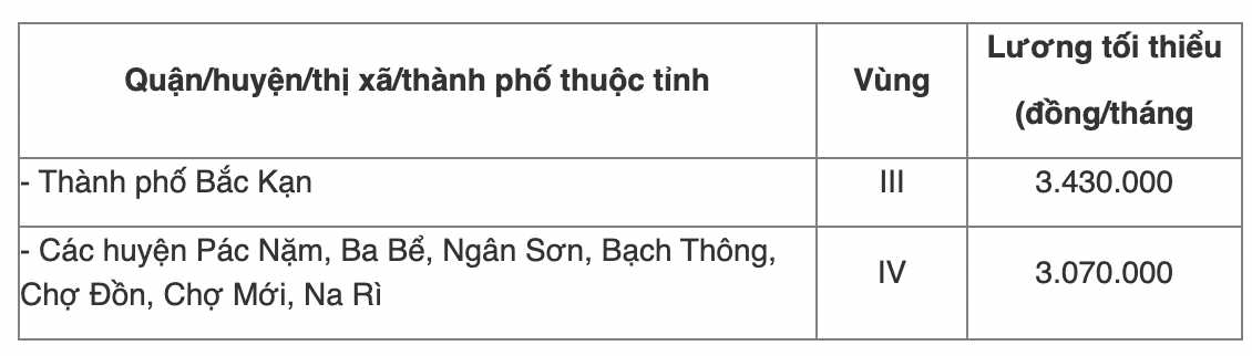 Chi tiết bảng lương tối thiểu vùng năm 2022 của 63 tỉnh thành cả nước - Ảnh 45