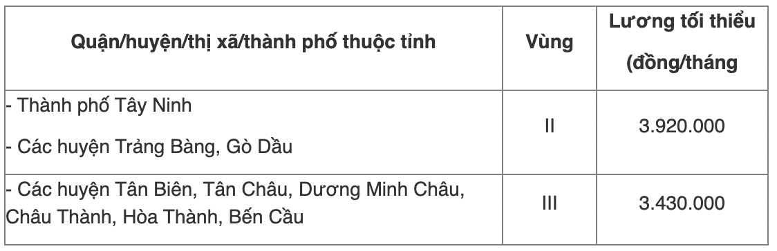 Chi tiết bảng lương tối thiểu vùng năm 2022 của 63 tỉnh thành cả nước - Ảnh 23