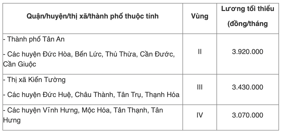 Chi tiết bảng lương tối thiểu vùng năm 2022 của 63 tỉnh thành cả nước - Ảnh 25