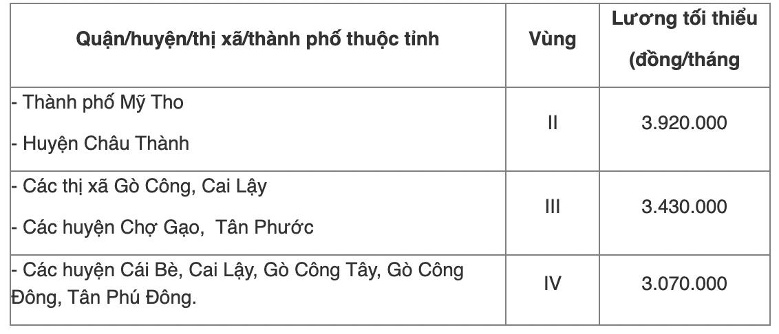 Chi tiết bảng lương tối thiểu vùng năm 2022 của 63 tỉnh thành cả nước - Ảnh 26