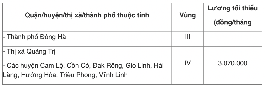 Chi tiết bảng lương tối thiểu vùng năm 2022 của 63 tỉnh thành cả nước - Ảnh 57