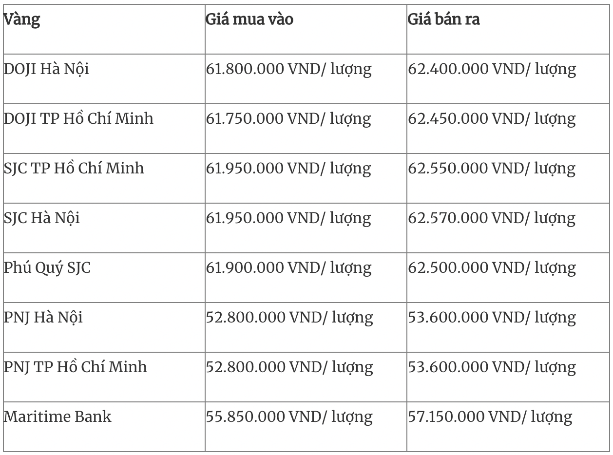 Giá vàng hôm nay 28/1: Lao dốc thảm trước sức ép của đồng USD 3