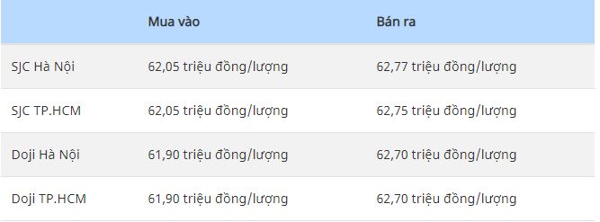 Giá vàng hôm nay 14/2: Tiếp tục leo thang sau chuỗi ngày biến động 1