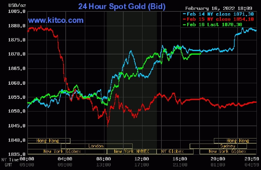 Giá vàng thế giới tăng cao trong ngày hôm nay 17/2. Ảnh: Kitco
