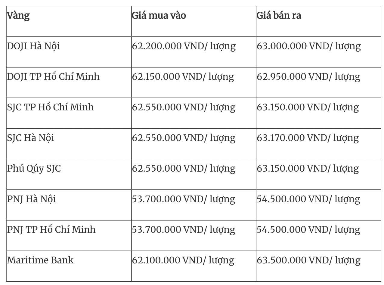 Giá vàng sáng ngày 18/2: Tăng lên mức cao kỷ lục sau 8 tháng biến động - Ảnh 1