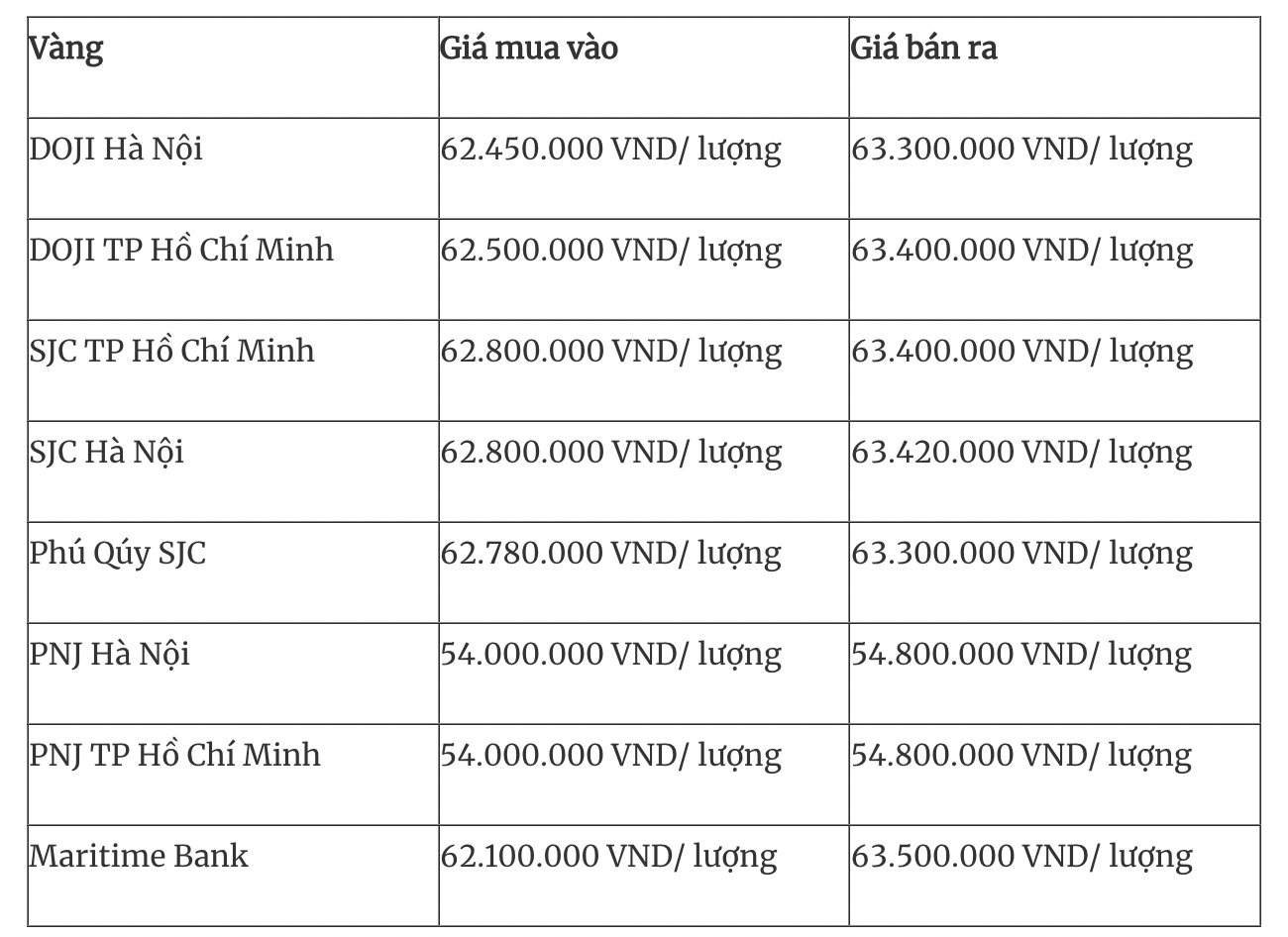 Giá vàng trong nước biến động mạnh theo giá vàng thế giới.