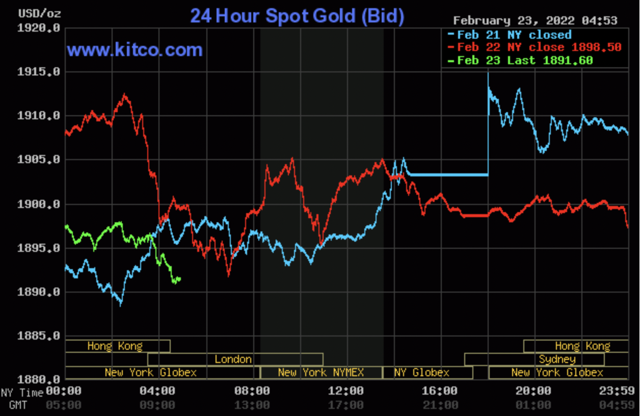 Cập nhật giá vàng thị trường thế giới trong phiên giao dịch chiều nay 23/2. Ảnh: Kitco