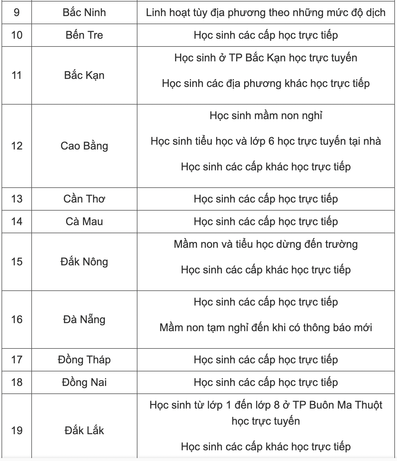 Cập nhật lịch học mới nhất 63 tỉnh thành: Thêm 13 địa phương tiếp tục thay đổi lịch học