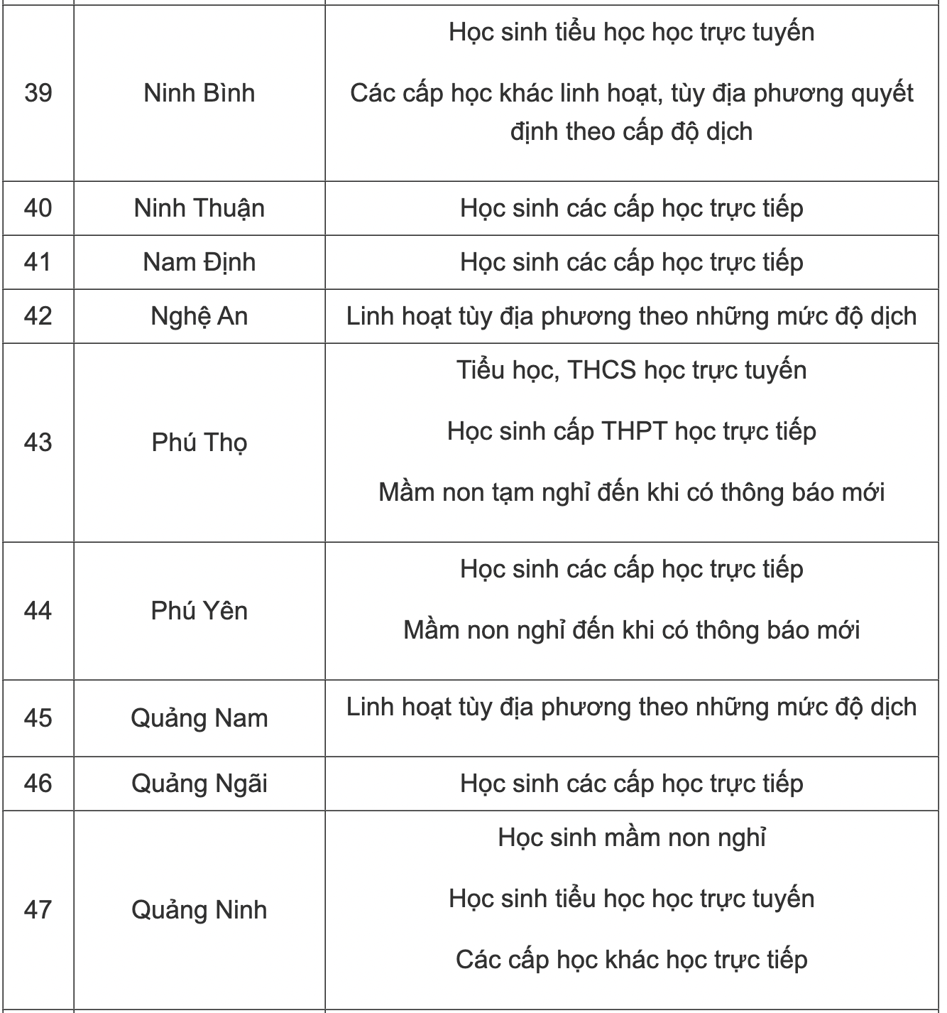 Cập nhật lịch học mới nhất 63 tỉnh thành: Thêm 13 địa phương tiếp tục thay đổi lịch học