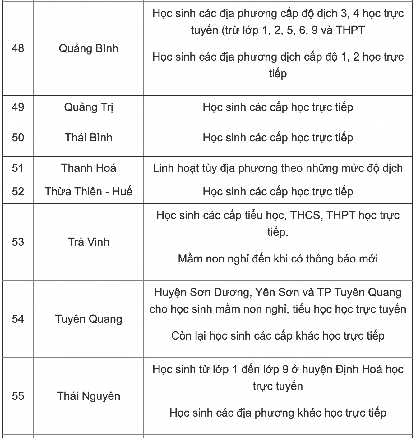 Cập nhật lịch học mới nhất 63 tỉnh thành: Thêm 13 địa phương tiếp tục thay đổi lịch học