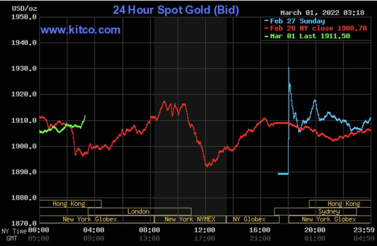 Giá vàng thị trường thế giới tiếp tục leo thang trong phiên giao dịch chiều nay. Ảnh: Kitco