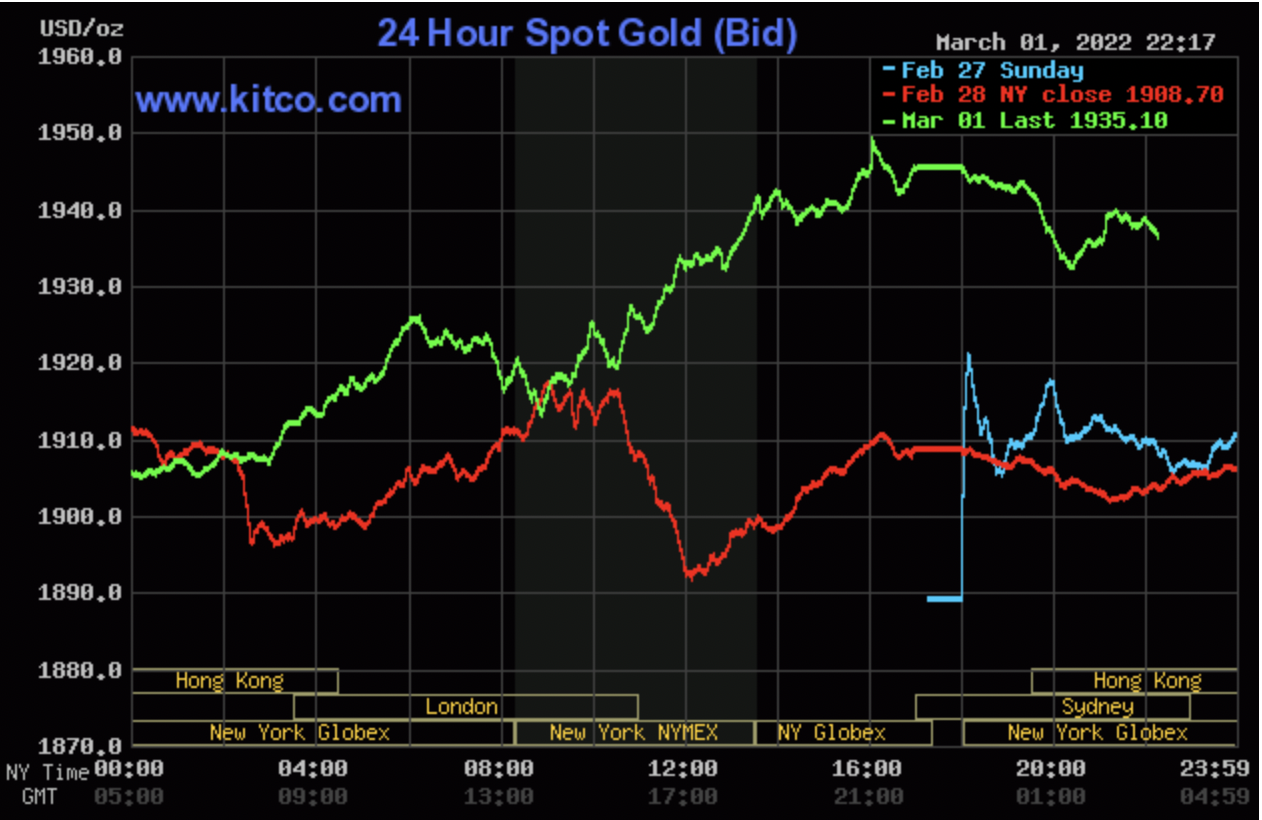 Giá vàng thị trường thế giới liên tục leo đỉnh và xác lập kỷ lục mới. Ảnh: Kitco