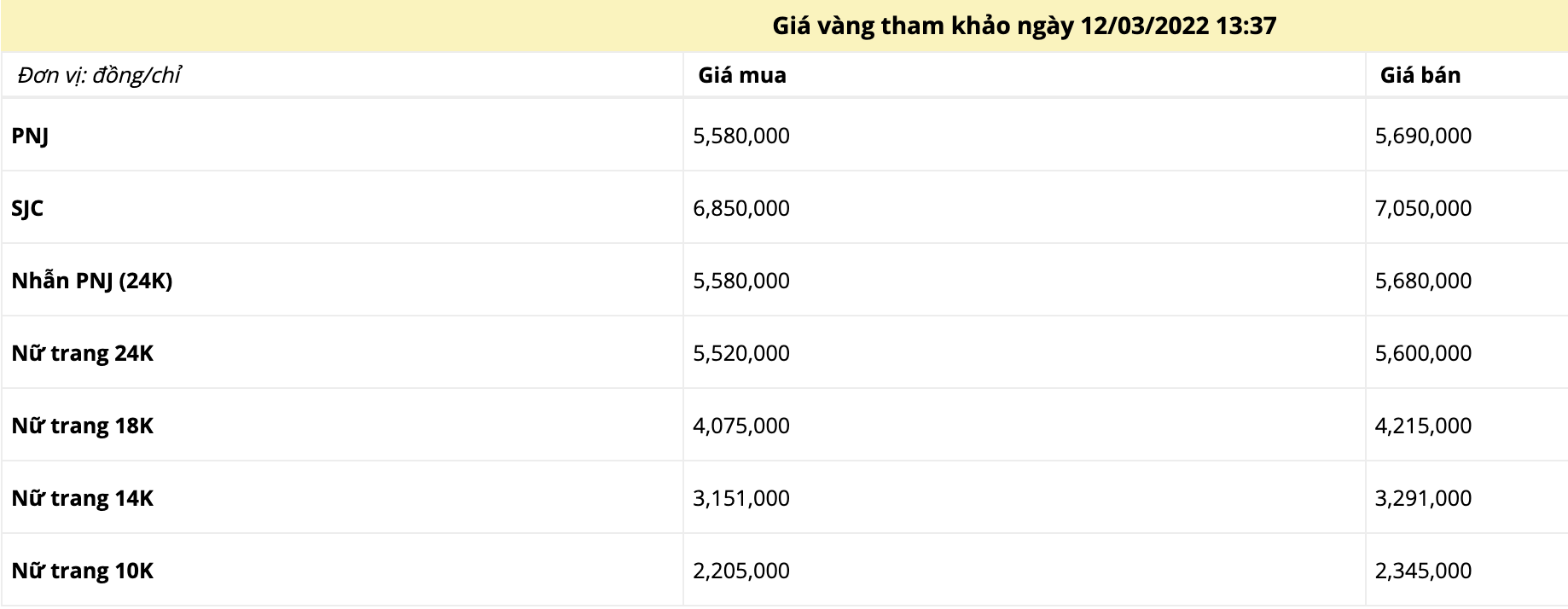 Bảng giá vàng trong nước mới nhất chiều ngày 12/3.
