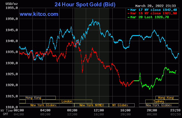 Gold price at noon on March 21: Domestic gold stood still when world gold dropped 1