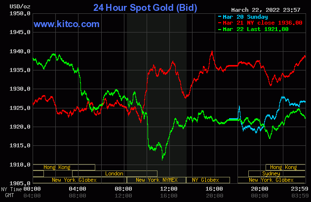 Gold price at noon on March 23: SJC plummeted, world gold also dropped 1