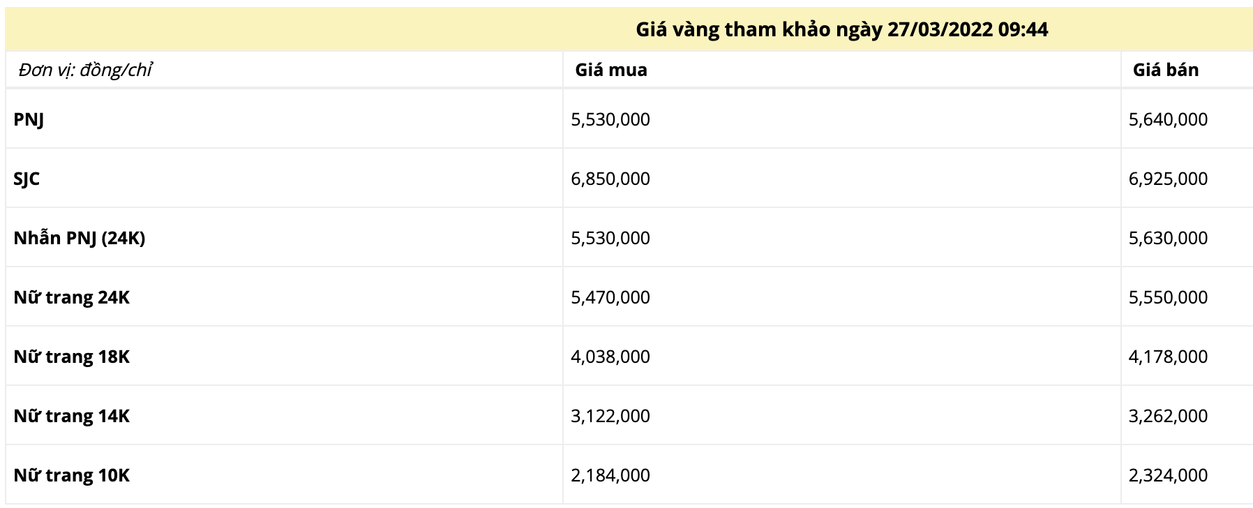 Giá vàng trưa ngày 27/3: Tăng mạnh sau khi Nga chịu sức ép từ NATO 2