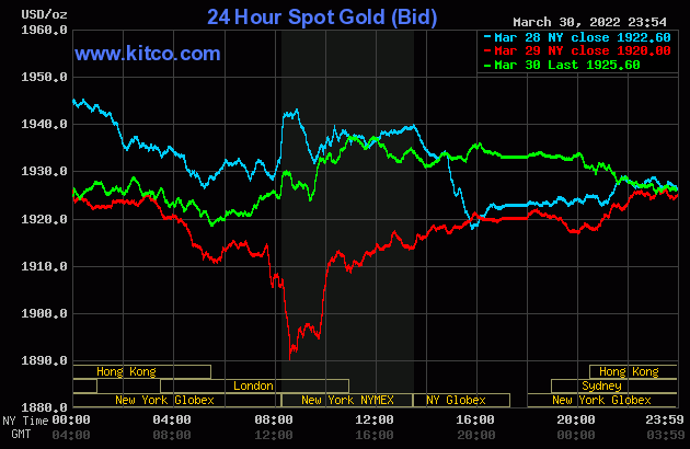 Gold price at noon on March 31: Gold in the country and the world was gloomy at the end of January