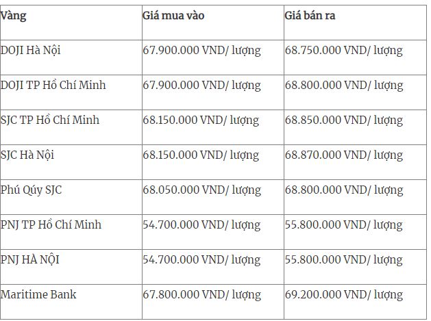 Bảng gái vàng trưa ngày 1/4.