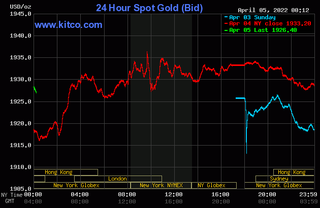 Gold price at noon on April 5: Trading at a gloomy level of 1