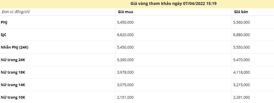 Giá vàng chiều ngày 7/4: Vàng thế giới khởi sắc - Ảnh 1