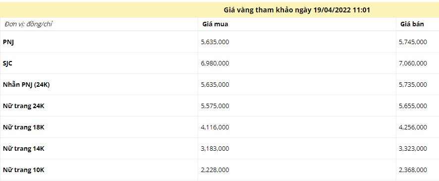 Giá vàng trưa ngày 19/4: Vàng trong nước tăng đột biến - Ảnh 1