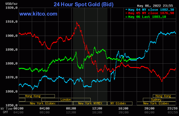 Gold price on the afternoon of May 7: Gold simultaneously increased slightly in the last session of the week 1