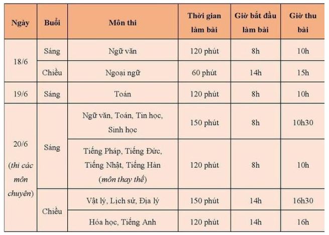 Chi tiết lịch thi vào lớp 10 các trường THPT chuyên và công lập ở Hà Nội