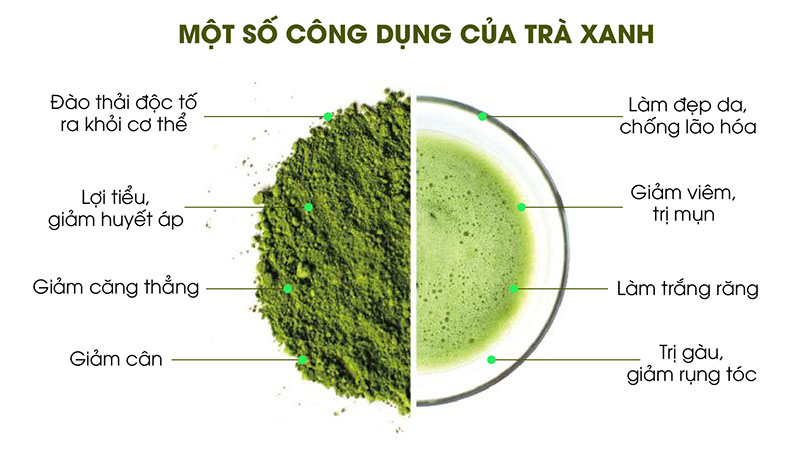 Lợi ích tuyệt vời của trà xanh. Lợi ích tuyệt vời của trà xanh.