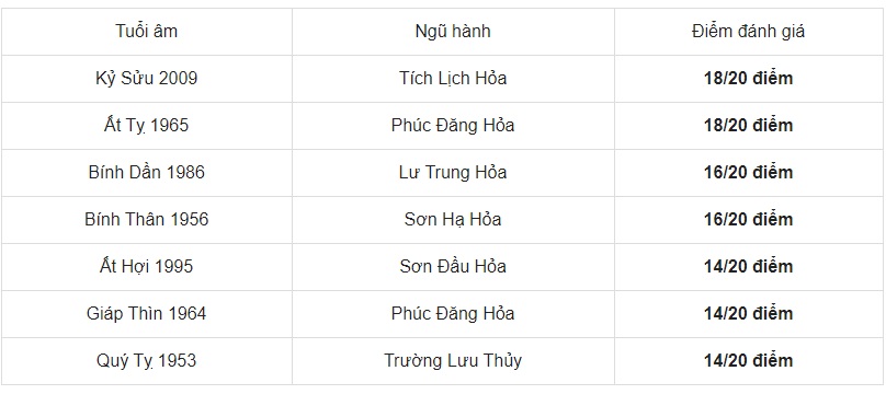 Xem tuổi xông đất Tết Nguyên đán Tân Sửu cho gia chủ sinh năm Tân Dậu 1981 - Ảnh 1 Xem tuổi xông đất Tết Nguyên đán Tân Sửu cho gia chủ sinh năm Tân Dậu 1981 - Ảnh 1