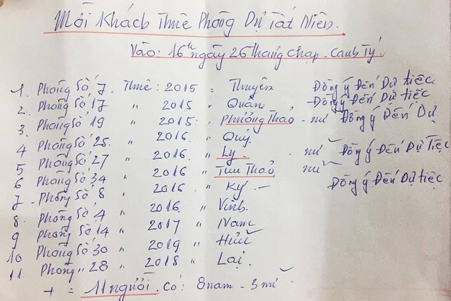Chủ trọ lên danh sách mời các phòng đến dự bữa cơm tất niên, ghi rõ phòng nào, thuê từ lúc nào, ai đang thuê và có ghi chú đồng ý đến dự hay không. Chính sự tỉ mỉ, chu đáo cho thấy ông chủ rất yêu quý và tôn trọng các khách trọ của mình. Ảnh: FB Chủ trọ lên danh sách mời các phòng đến dự bữa cơm tất niên, ghi rõ phòng nào, thuê từ lúc nào, ai đang thuê và có ghi chú đồng ý đến dự hay không. Chính sự tỉ mỉ, chu đáo cho thấy ông chủ rất yêu quý và tôn trọng các khách trọ của mình. Ảnh: FB