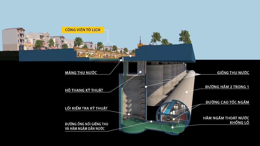 Mô hình “2 trong 1” vừa gom nước chống ngập vừa làm cao tốc ngầm dọc sông Tô Lịch dựa trên công nghệ Nhật Bản. Ảnh: TP