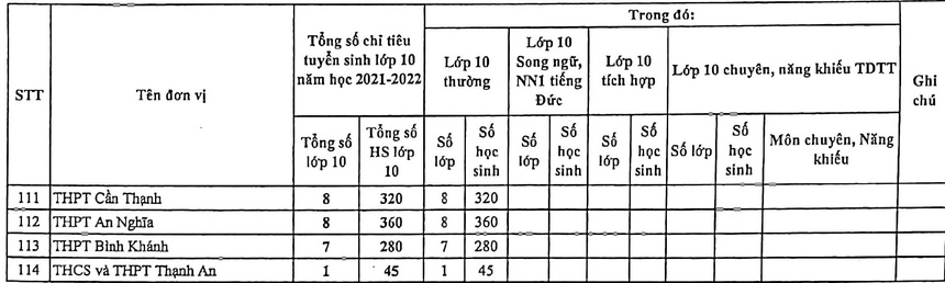 Sở GD-ĐT TP.HCM công bố chỉ tiêu vào lớp 10 trường công lập Sở GD-ĐT TP.HCM công bố chỉ tiêu vào lớp 10 trường công lập