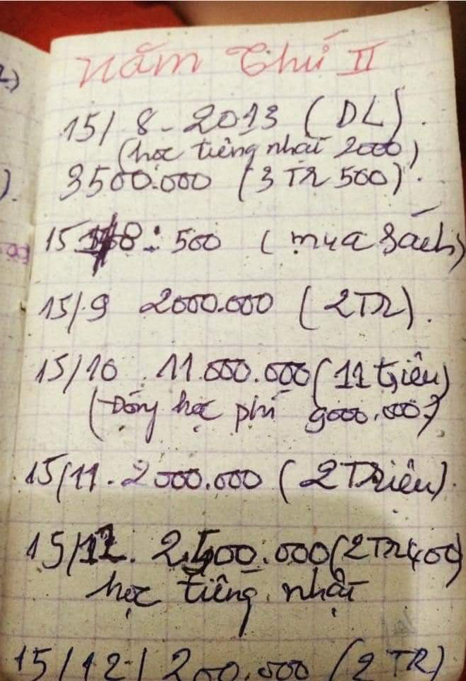 Nhiều bạn còn không lo học, thi rớt thì xin tiền học lại thì càng thấy xót xa thêm cho bố mẹ.