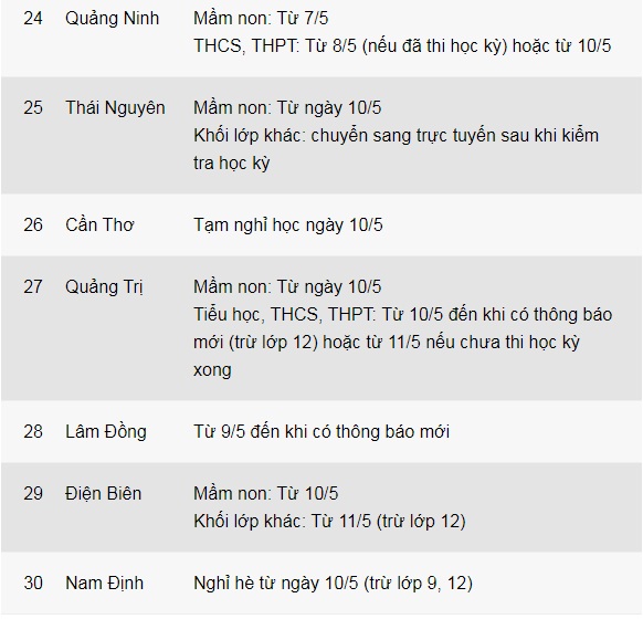 Cập nhật lịch nghỉ học phòng dịch mới: 30 địa phương cho học sinh dừng đến trường Cập nhật lịch nghỉ học phòng dịch mới: 30 địa phương cho học sinh dừng đến trường