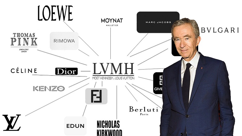 Tỷ phú Arnault gia nhập thị trường xa xỉ vào năm 1984, với sự giúp đỡ của Antoine Bernheim, một đối tác cao cấp của Lazard Frères, Arnault đã mua lại Financière Agache, một công ty hàng xa xỉ. Tỷ phú Arnault gia nhập thị trường xa xỉ vào năm 1984, với sự giúp đỡ của Antoine Bernheim, một đối tác cao cấp của Lazard Frères, Arnault đã mua lại Financière Agache, một công ty hàng xa xỉ.