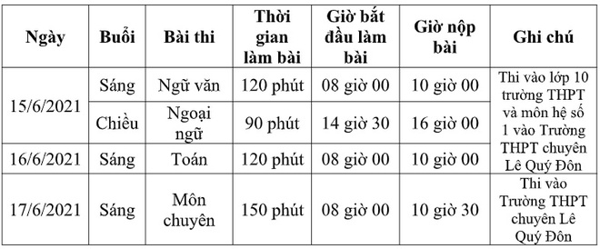 Lịch tuyển sinh vào lớp 10 mới của Đà Nẵng. Ảnh: FB Lịch tuyển sinh vào lớp 10 mới của Đà Nẵng. Ảnh: FB