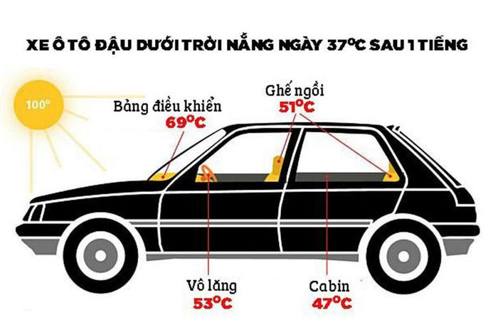 Nếu phơi ô tô quá lâu trong thời tiết nắng nóng như hiện nay sẽ làm giảm tuổi thọ của tất cả các mẫu ô tô. Nếu phơi ô tô quá lâu trong thời tiết nắng nóng như hiện nay sẽ làm giảm tuổi thọ của tất cả các mẫu ô tô.
