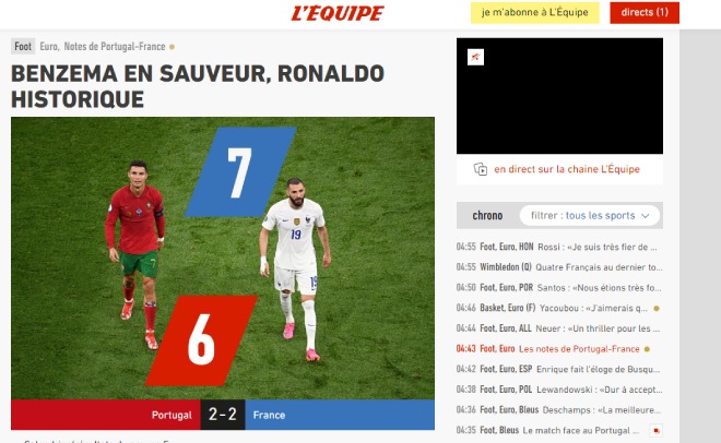 L 'Equipe đưa hình ảnh Benzema đối xứng với Ronaldo kèm bình luận: 'Benzema sắm vai cứu tinh, Ronaldo làm nên lịch sử'. L 'Equipe đưa hình ảnh Benzema đối xứng với Ronaldo kèm bình luận: 'Benzema sắm vai cứu tinh, Ronaldo làm nên lịch sử'.