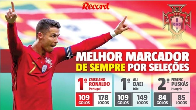 CR7 được báo chí BĐN tung hô sau cú đúp vào lưới Pháp, qua đó cân bằng kỷ lục ghi bàn mọi thời đại ở cấp độ ĐTQG CR7 được báo chí BĐN tung hô sau cú đúp vào lưới Pháp, qua đó cân bằng kỷ lục ghi bàn mọi thời đại ở cấp độ ĐTQG