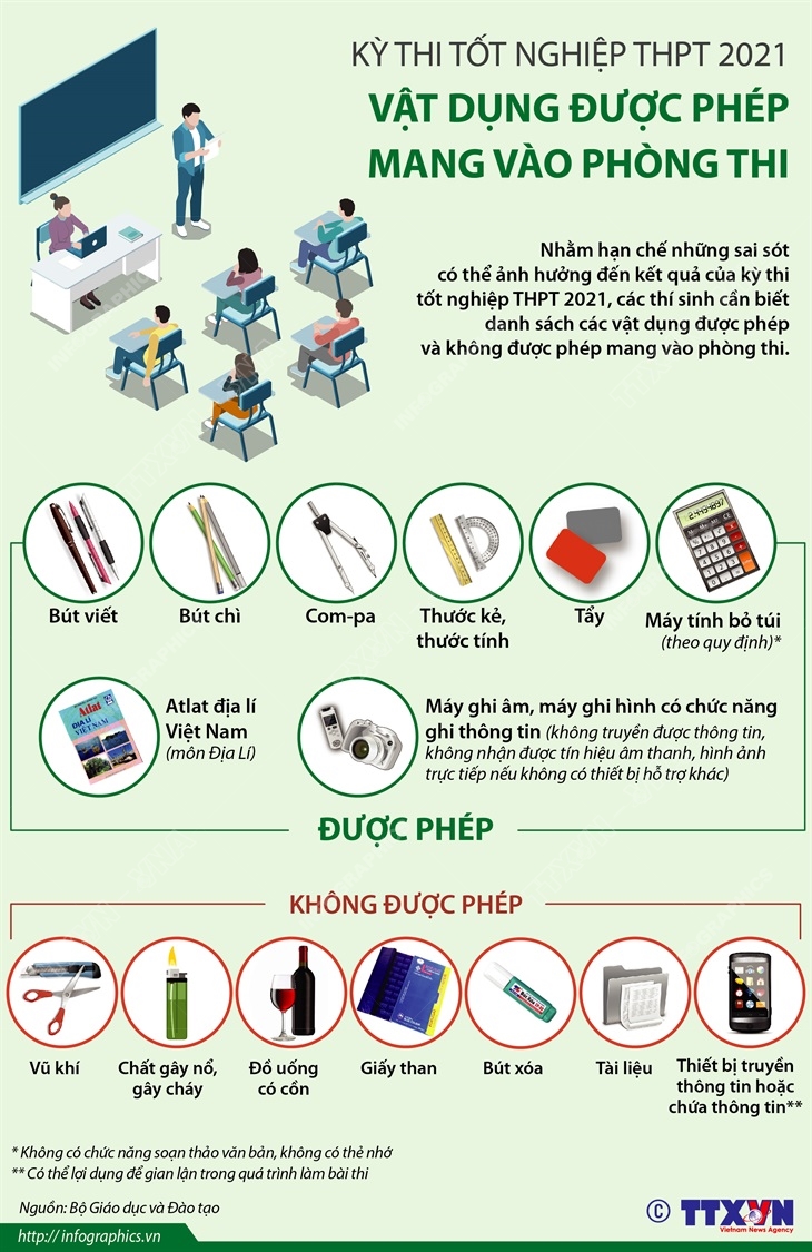 Thi tốt nghiệp THPT 2021: Hơn 1 triệu thí sinh cả nước tới điểm thi làm thủ tục 3 Thi tốt nghiệp THPT 2021: Hơn 1 triệu thí sinh cả nước tới điểm thi làm thủ tục 3