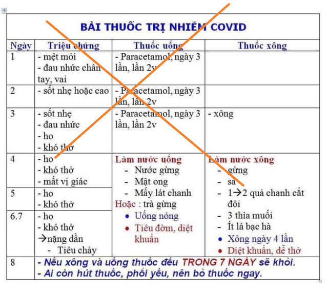 Bộ Y tế đã ra phác đồ điều trị Covid-19 với từng giai đoạn bệnh cụ thể, nên người dân không nên tự ý áp dụng những phương pháp không chính thống. Ảnh: FB Bộ Y tế đã ra phác đồ điều trị Covid-19 với từng giai đoạn bệnh cụ thể, nên người dân không nên tự ý áp dụng những phương pháp không chính thống. Ảnh: FB