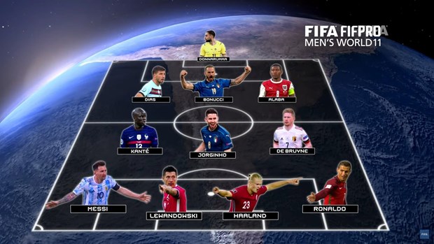 Ngoài giải thưởng 'Đặc biệt', CR7 cùng 3 tiền đạo gồm có Robert Lewandowski, Lionel Messi và Erling Haaland cũng được vinh danh trong đội hình tiêu biểu của năm. Ngoài giải thưởng 'Đặc biệt', CR7 cùng 3 tiền đạo gồm có Robert Lewandowski, Lionel Messi và Erling Haaland cũng được vinh danh trong đội hình tiêu biểu của năm.