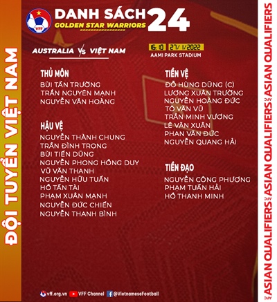 Danh sách 24 cầu thủ Việt Nam thi đấu với Australia. Ảnh: VFF