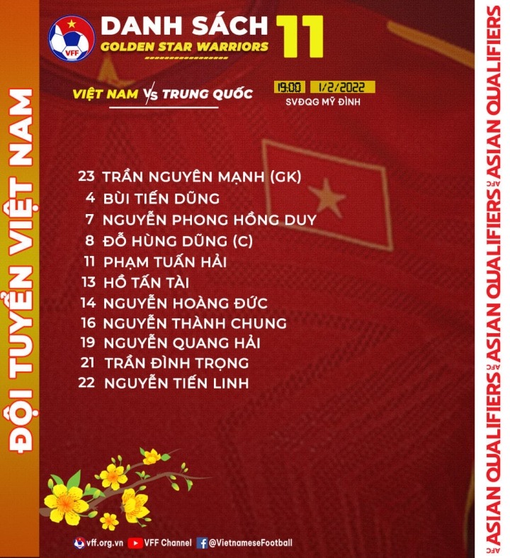 Tuyển Việt Nam đấu Trung Quốc: Công Phượng dự bị để nhường chỗ cho ngôi sao mới nổi 4