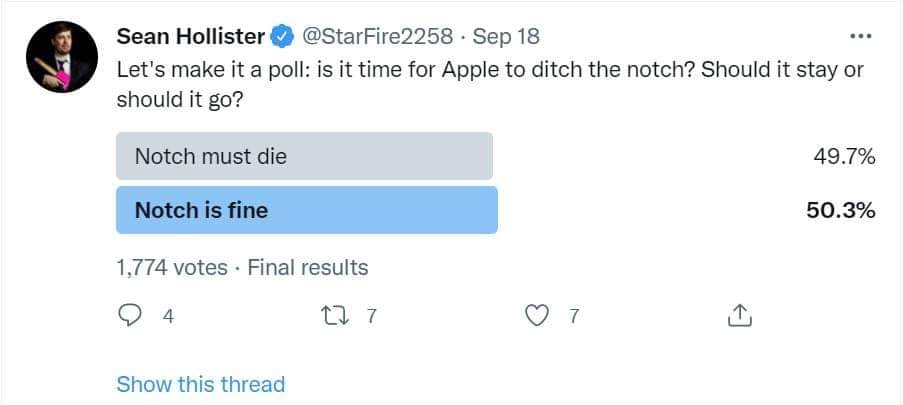 Một cuộc khảo sát hồi năm 2021 cho thấy 50.3% người dùng iPhone vẫn cảm thấy khá ổn với phần tai thỏ và 49.7% còn lại cho rằng nó nên biến mất.