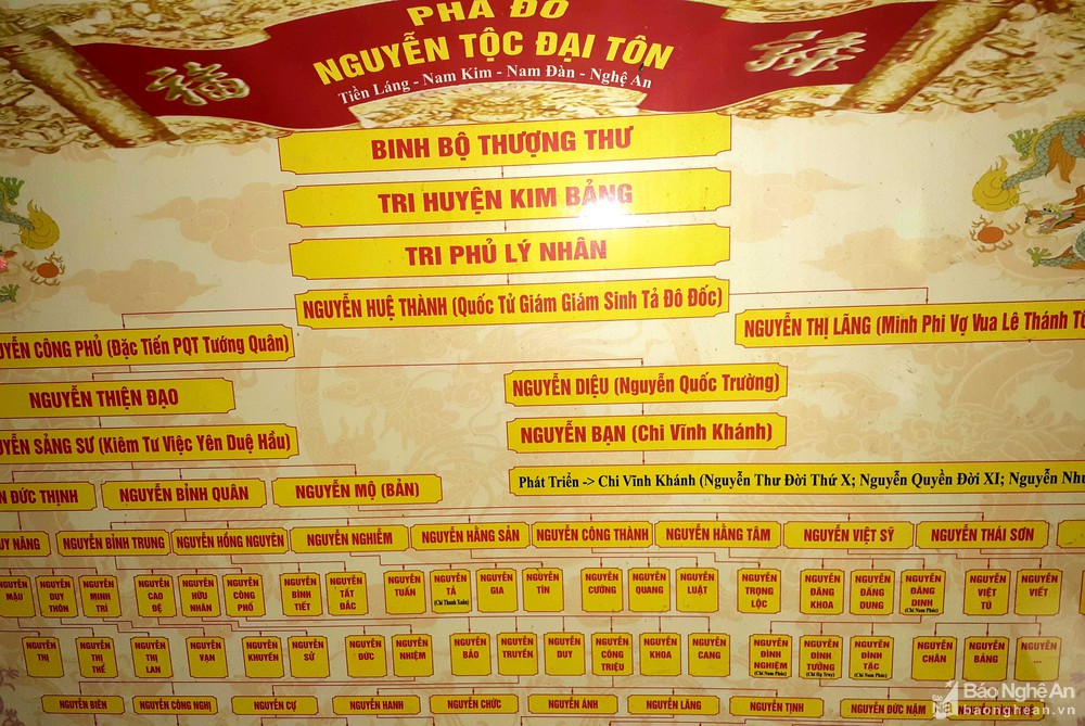 Bà Nguyễn Thị Hà xuất thân trong một gia đình có dòng dõi quyền quý, nhiều đời làm quan. Cha của bà là ông Nguyễn Huệ Thành - Giám sinh Quốc Tử Giám, tả đô đốc chưởng phủ sự thời Lê. Ảnh: Báo Nghệ An