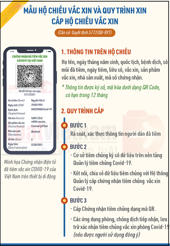 Chỉ với một vài thao tác đơn giản, người dân có thể xin cấp hộ chiếu vắc xin Covid-19 trực tuyến hoàn toàn miễn phí. Ảnh: FB Chỉ với một vài thao tác đơn giản, người dân có thể xin cấp hộ chiếu vắc xin Covid-19 trực tuyến hoàn toàn miễn phí. Ảnh: FB